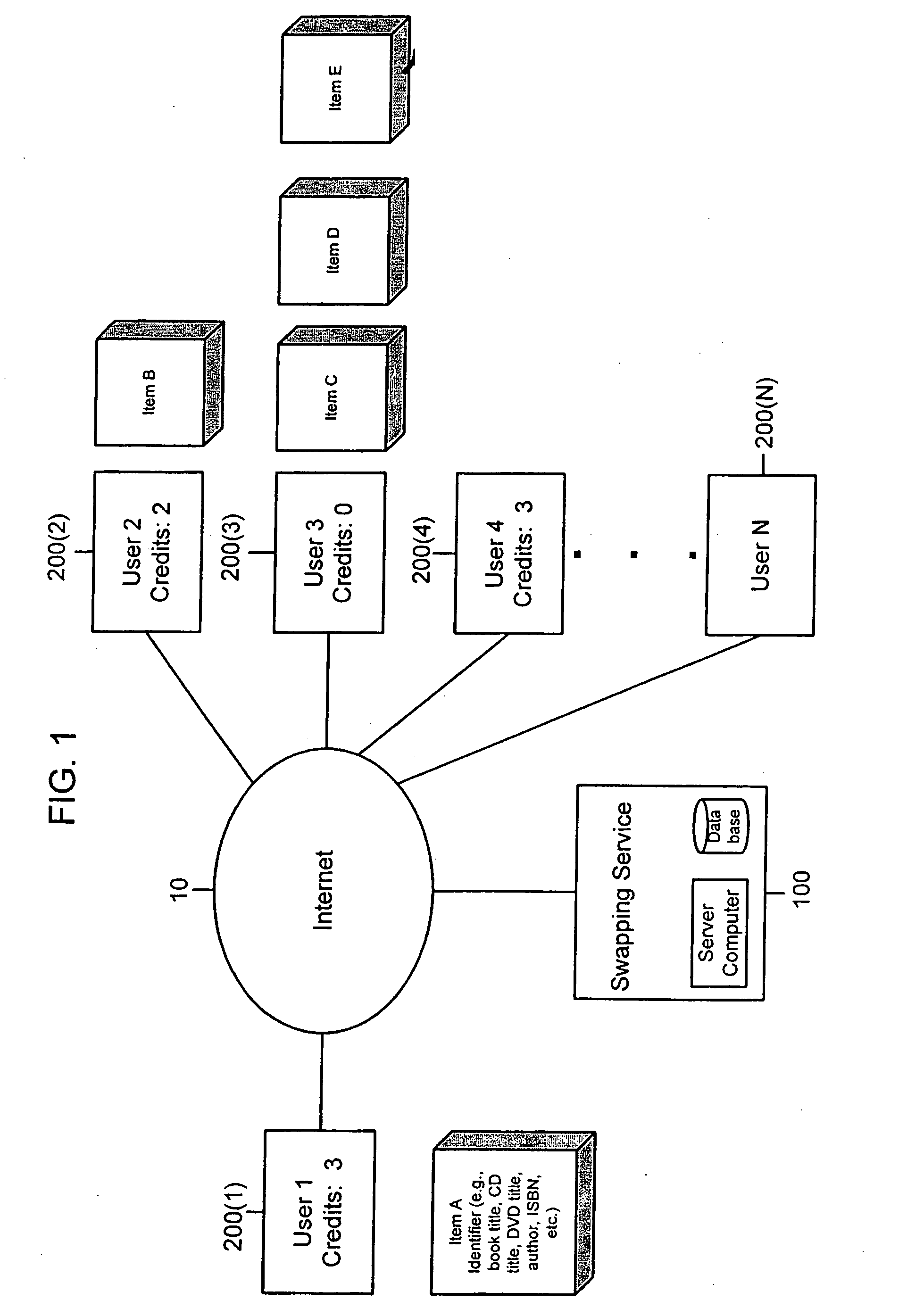 System and method for swapping of tangible items