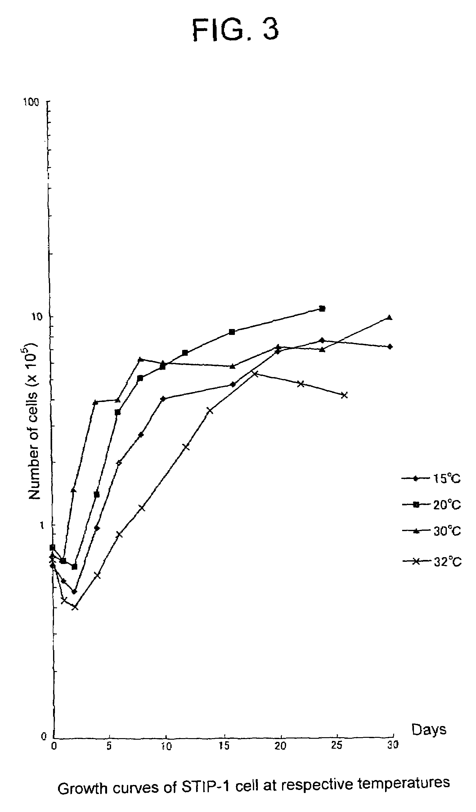 Cytotoxic assay and new established cell line of sturgeon origin