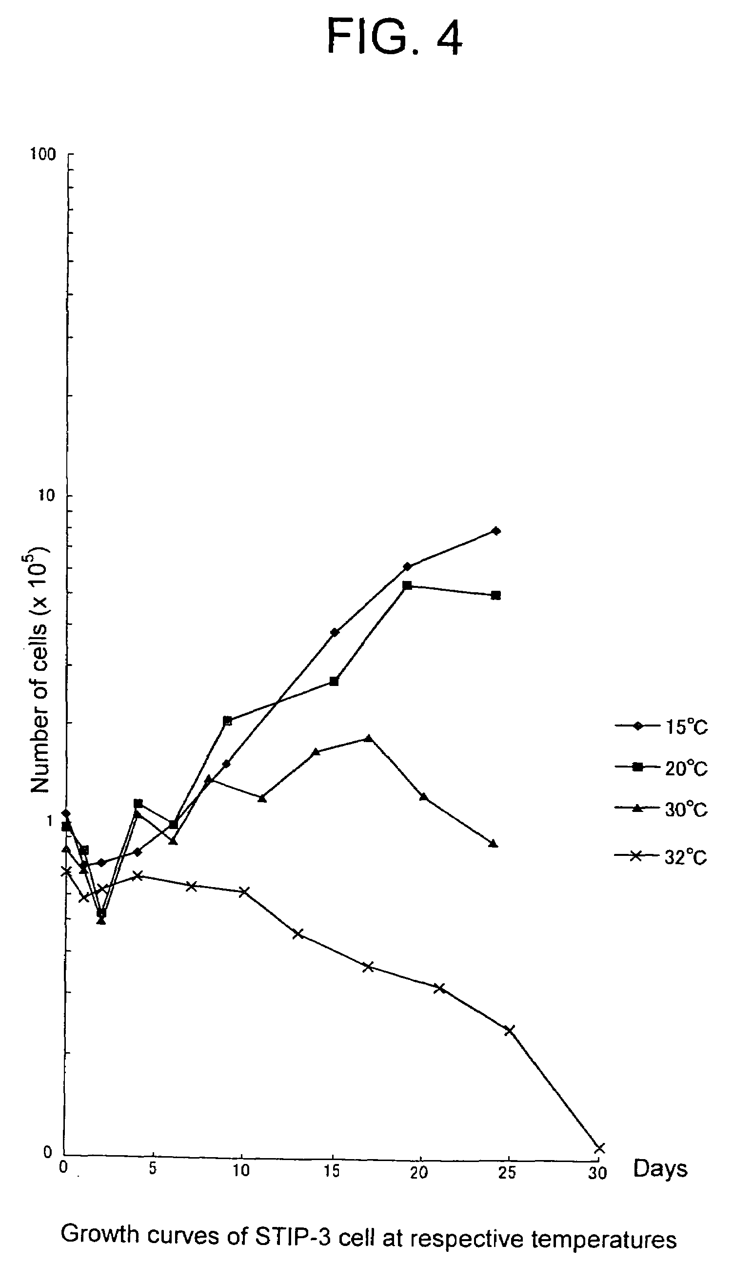 Cytotoxic assay and new established cell line of sturgeon origin