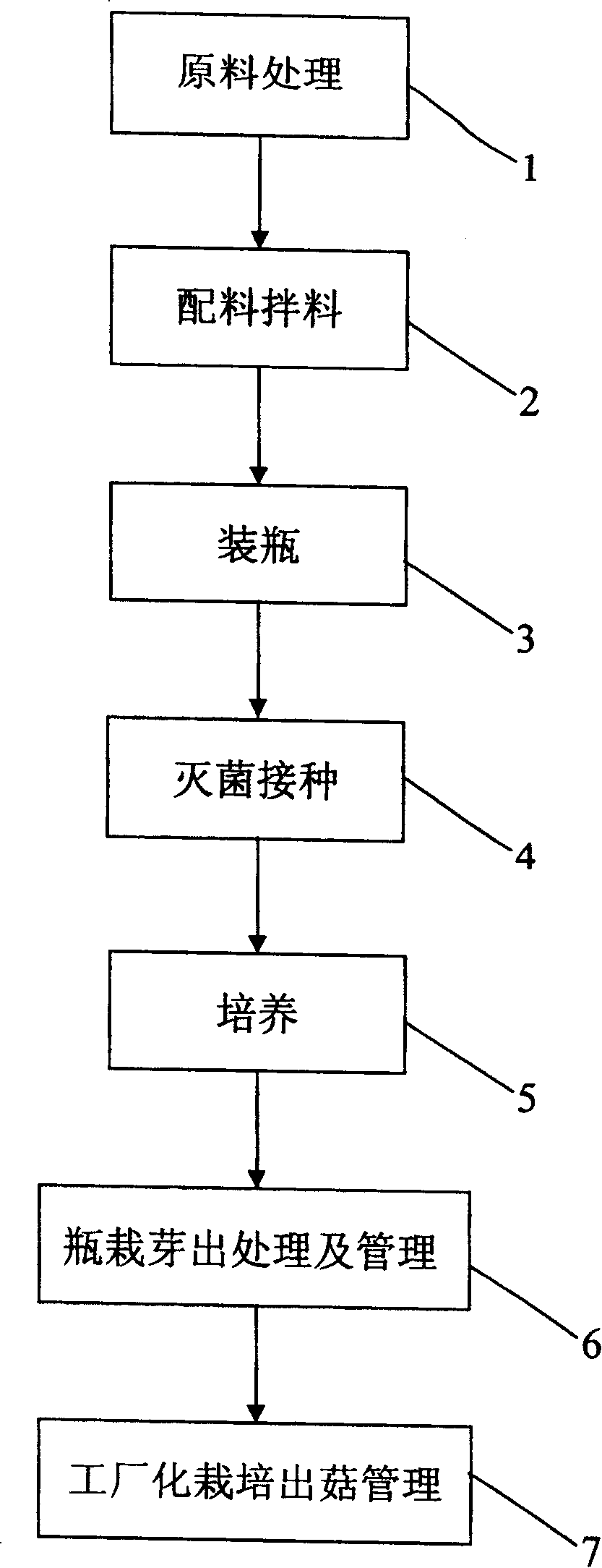 Artificial cultivation method of hydranginic bacteria