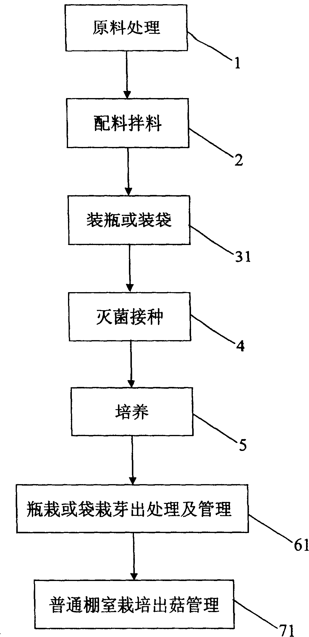 Artificial cultivation method of hydranginic bacteria