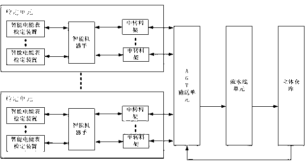 Automatic verification system and method for intelligent electric energy meters