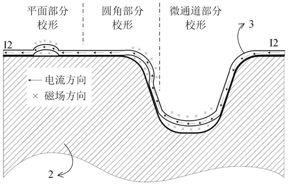 Electromagnetic shape correcting device and method for ultrathin micro-channel plate