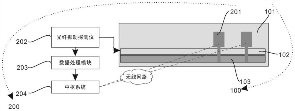 A kind of pipeline rodent repelling system and method based on underground optical cable and cable