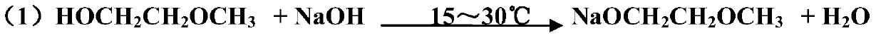 A kind of preparation method of ethylene glycol dimethyl ether