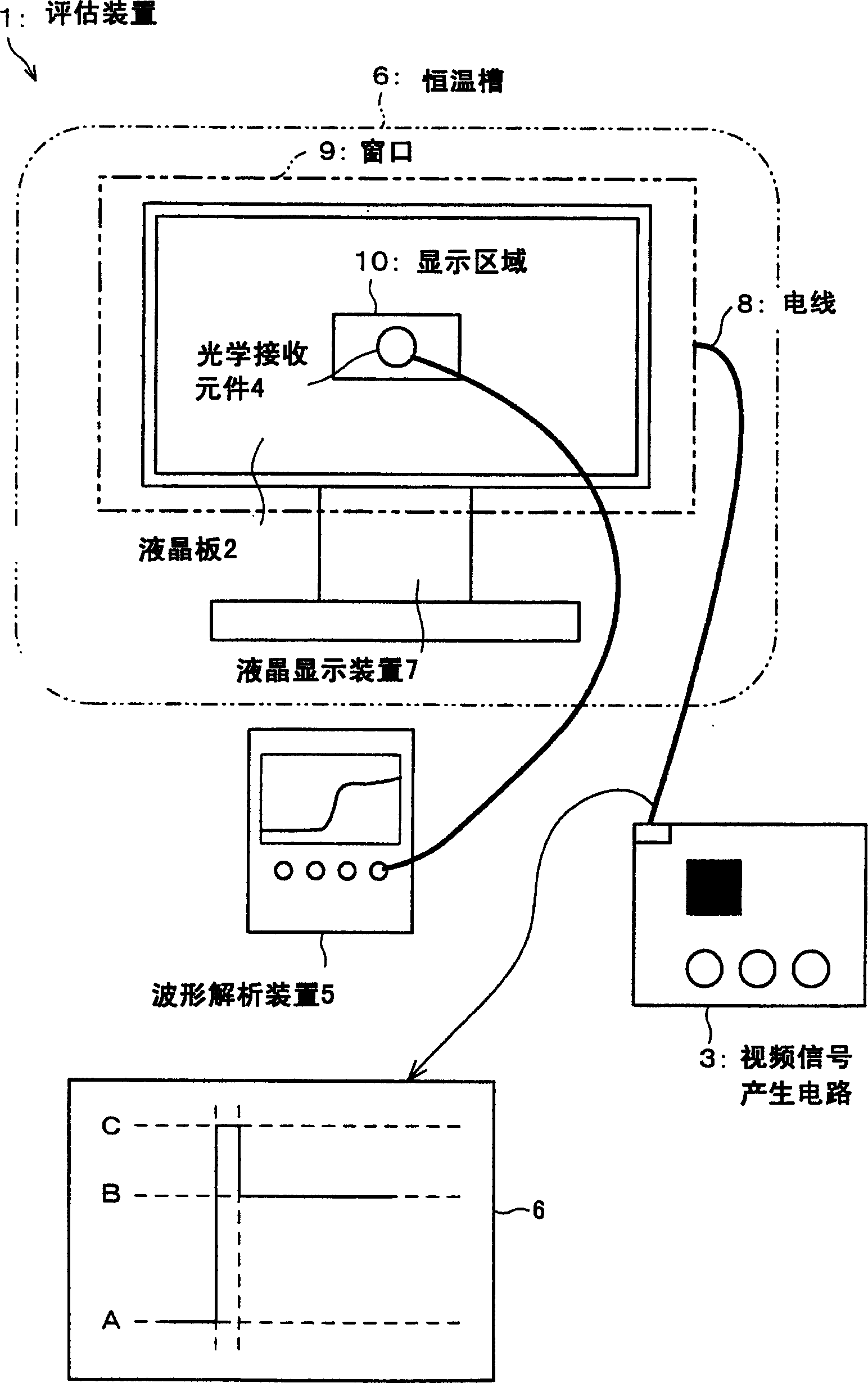 Evaluation apparatus of liquid crystal display device, liquid crystal display device, and evaluation method of liquid crystal display device