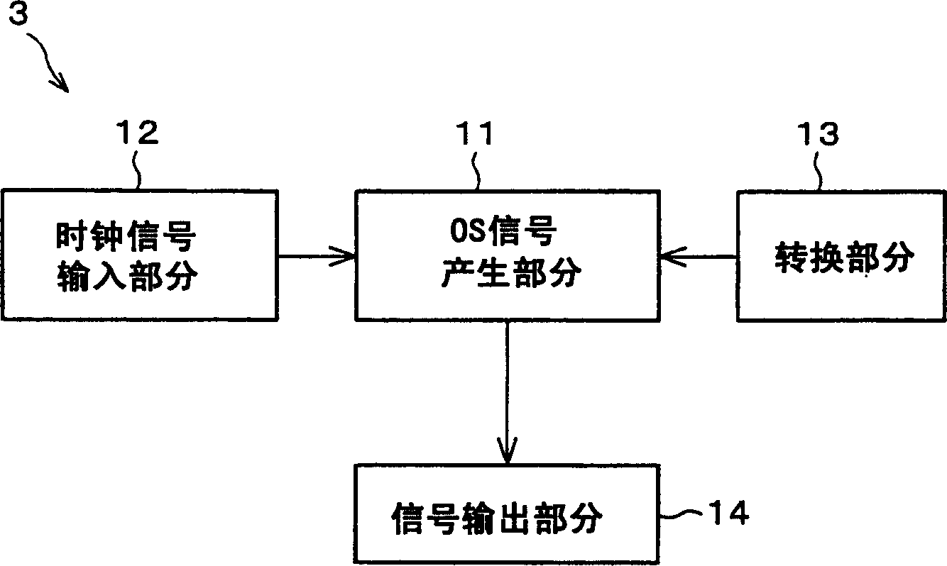 Evaluation apparatus of liquid crystal display device, liquid crystal display device, and evaluation method of liquid crystal display device