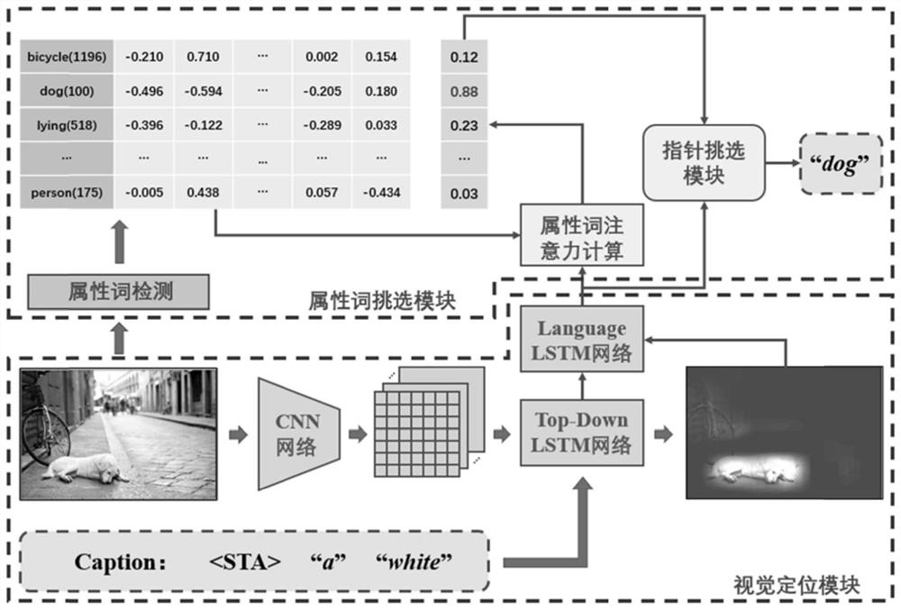 Image description optimization method based on pointer network