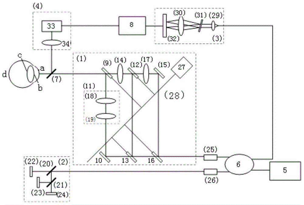 A method and device for measuring distance between multiple interfaces of eyes