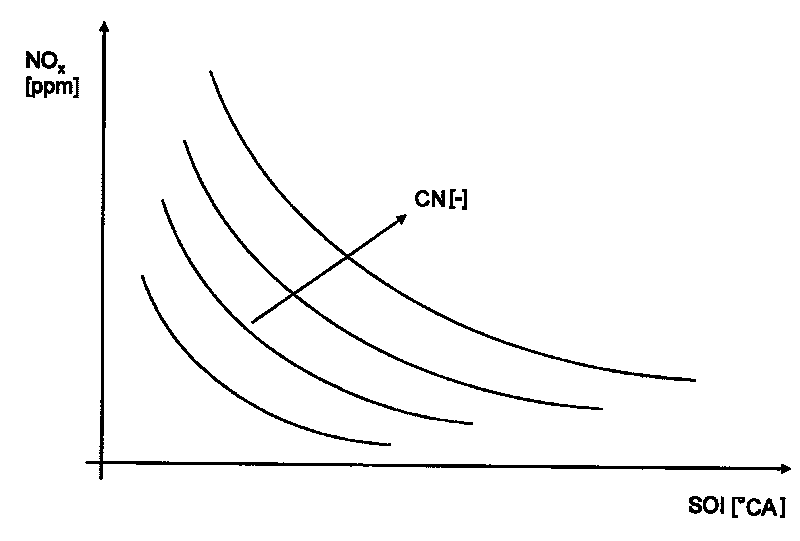 Method for determining the cetane number cn of fuel