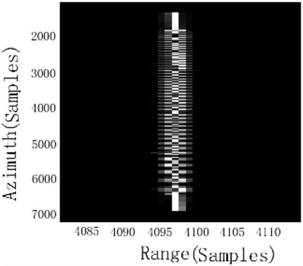 High squint synthetic aperture radar imaging processing method