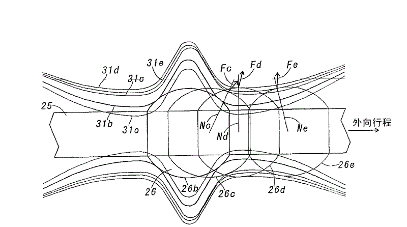 Operation device of shift mechanism in manual transmission