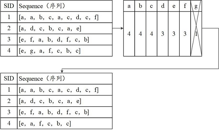 A method, device and equipment for processing an alarm message