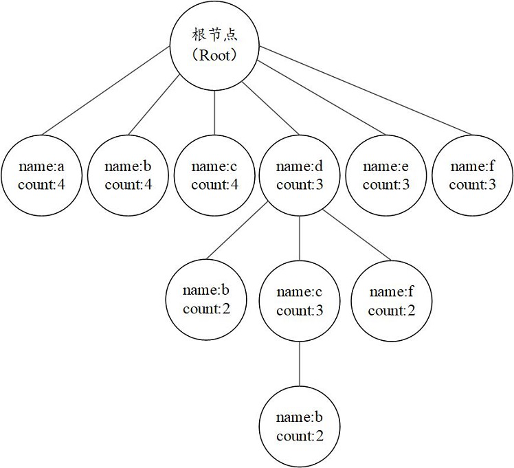 A method, device and equipment for processing an alarm message