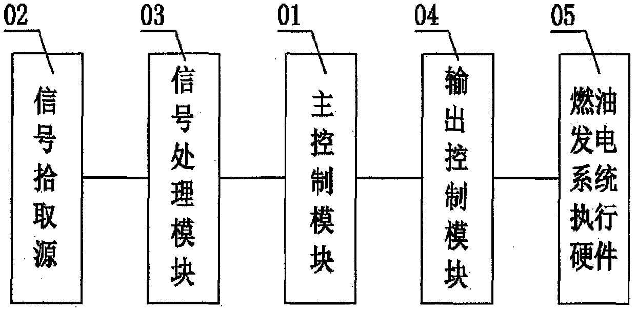 Electric hybrid vehicle fuel power generation control device and control method