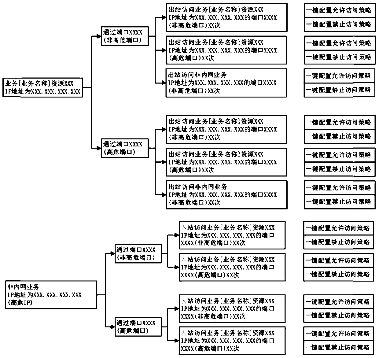 Method and equipment for intelligently generating network protection strategy in virtual environment