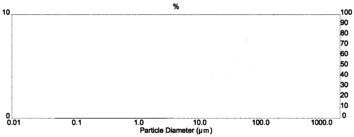 Preparation method for nickel-base superalloy powder for laser forming