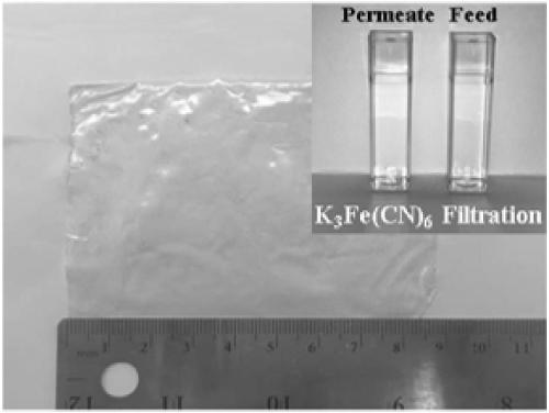 Method based on in situ preparation of target substrates for transferring graphene