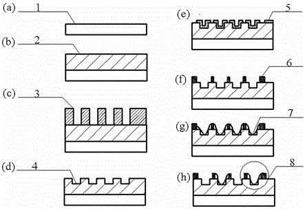A kind of preparation method based on graphene field effect transistor
