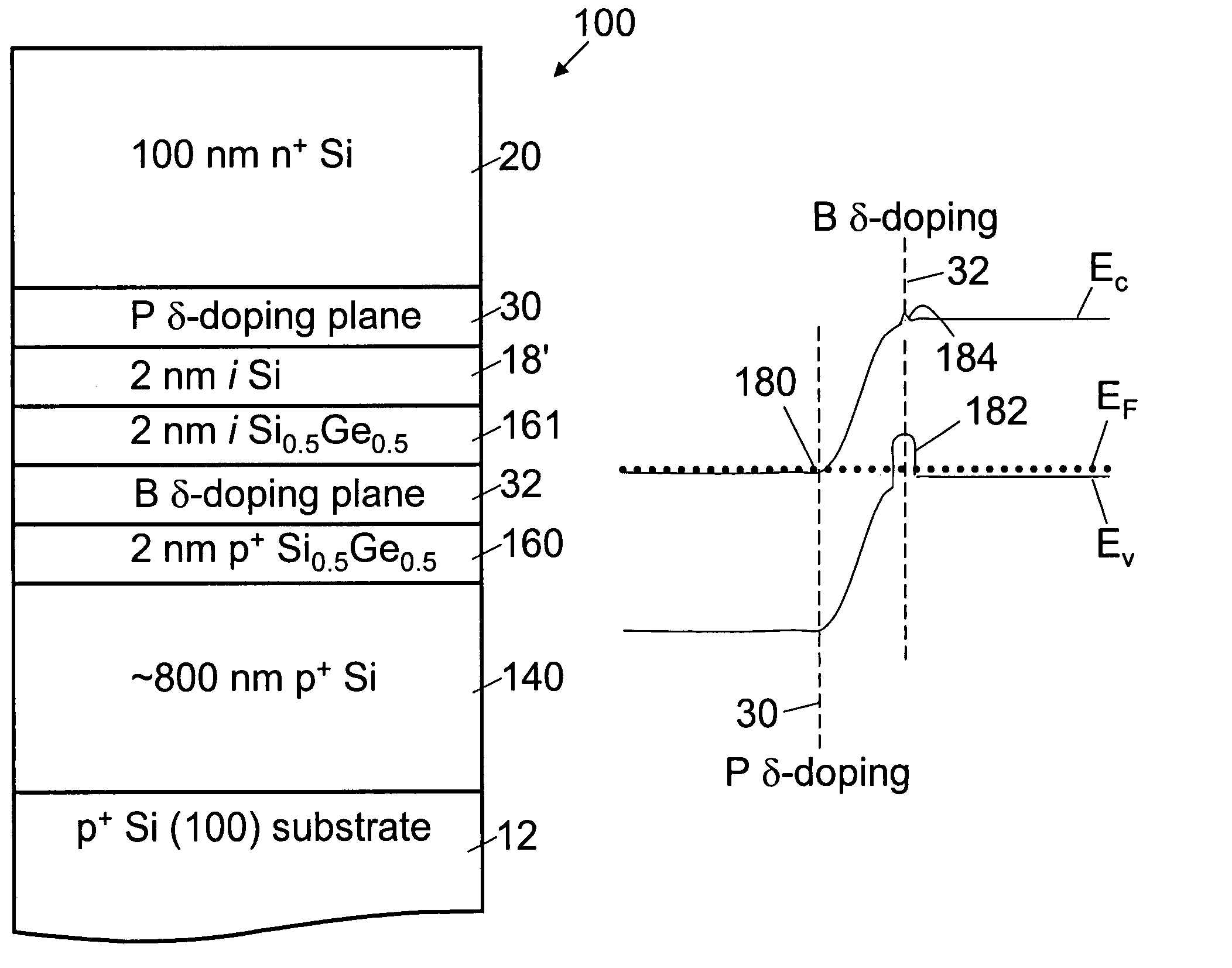 Silicon-based backward diodes for zero-biased square law detection and detector arrays of same