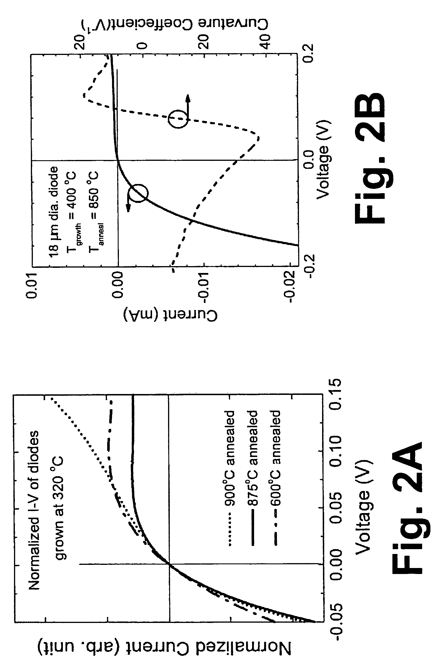 Silicon-based backward diodes for zero-biased square law detection and detector arrays of same