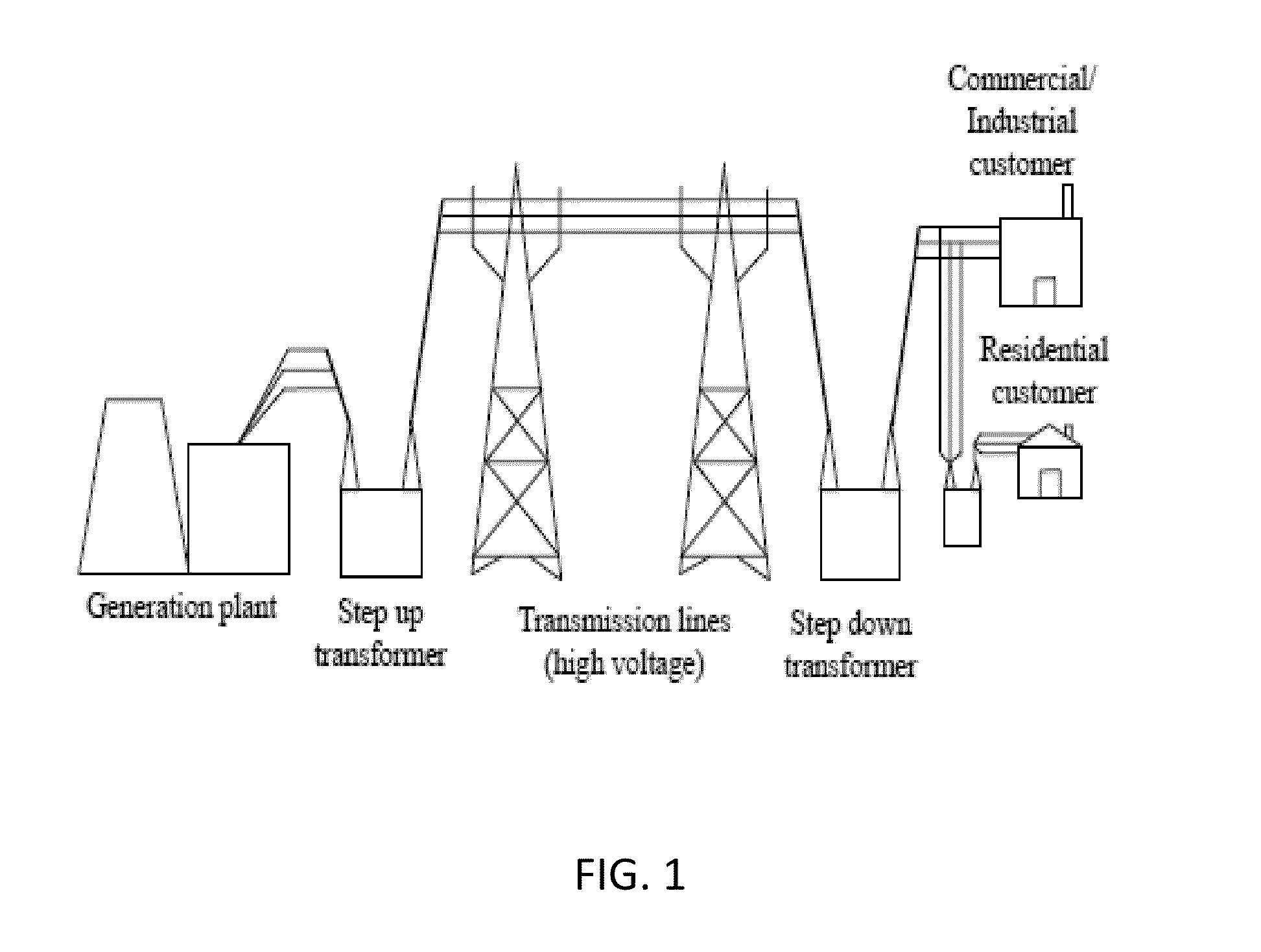 Packeted energy delivery system and methods