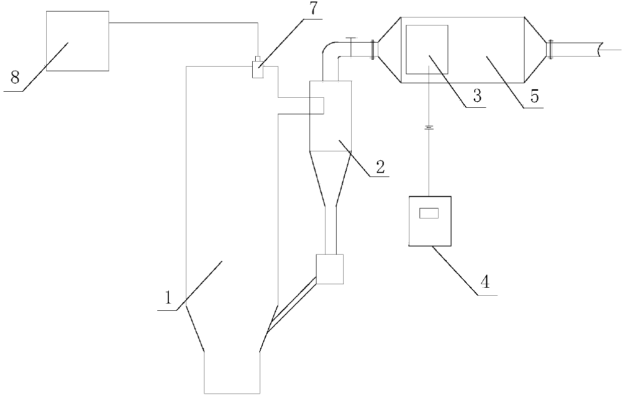 Circulating fluidized bed coal boiler denitration method