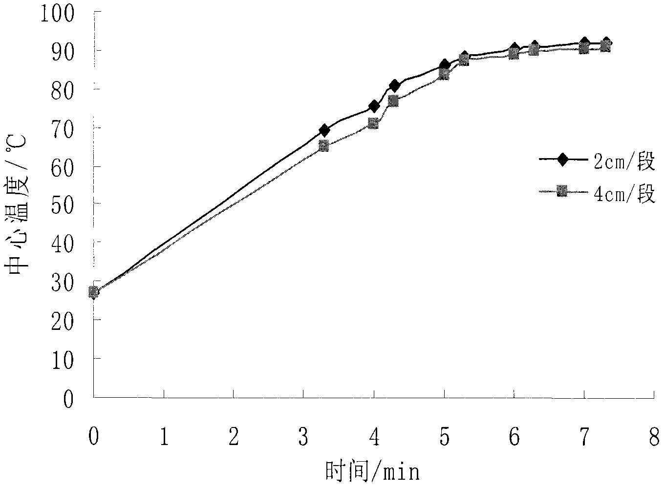 Method for processing fruit and vegetable beverage by efficiently carrying out enzyme-killing color protection