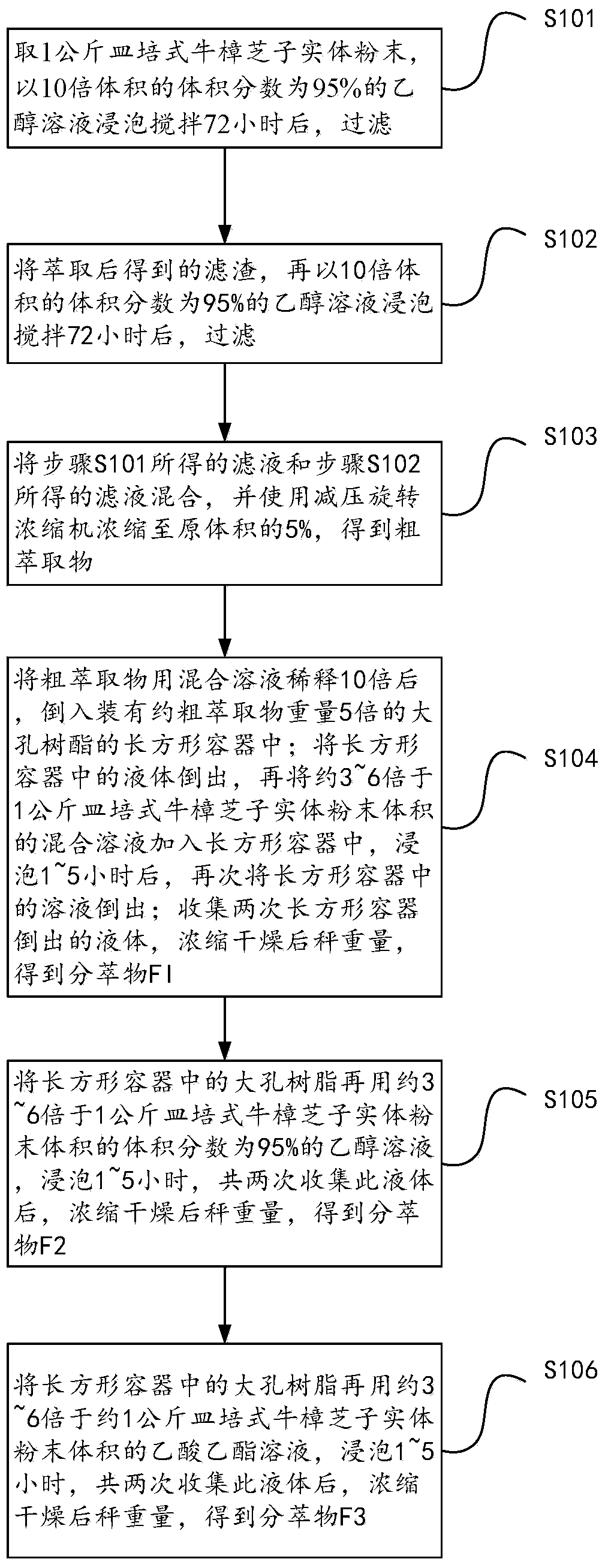 Preparation method for antrodia extract and antrodia composition and pharmaceutical composition