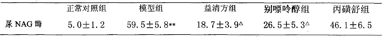 Medicinal composition for treating gout and preparation method thereof