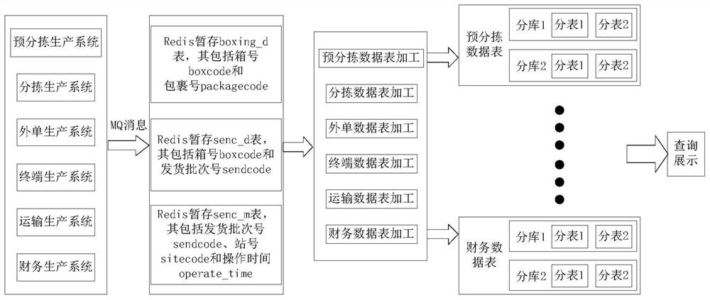 Data query method and device