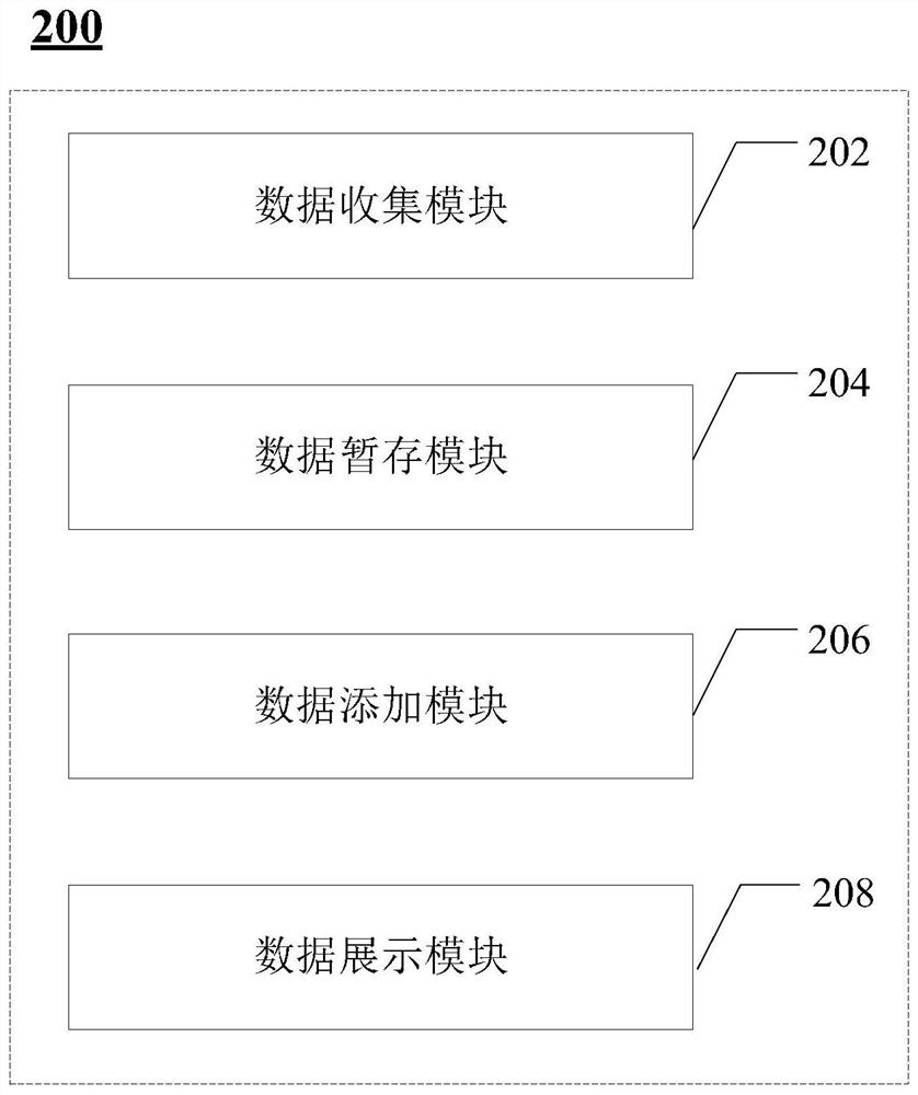 Data query method and device