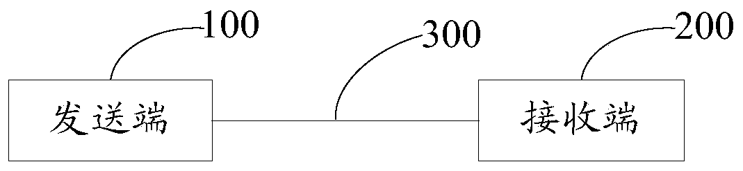 Method and device for measuring optical fiber attenuation value