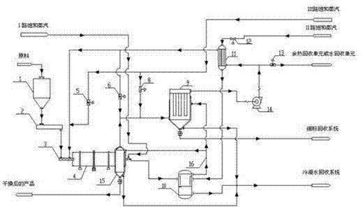 A high-efficiency dust removal and anti-condensation steam rotary drying process and lignite drying method