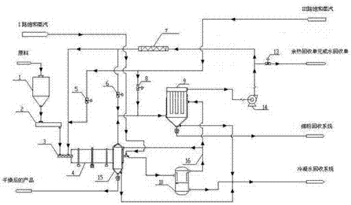 A high-efficiency dust removal and anti-condensation steam rotary drying process and lignite drying method