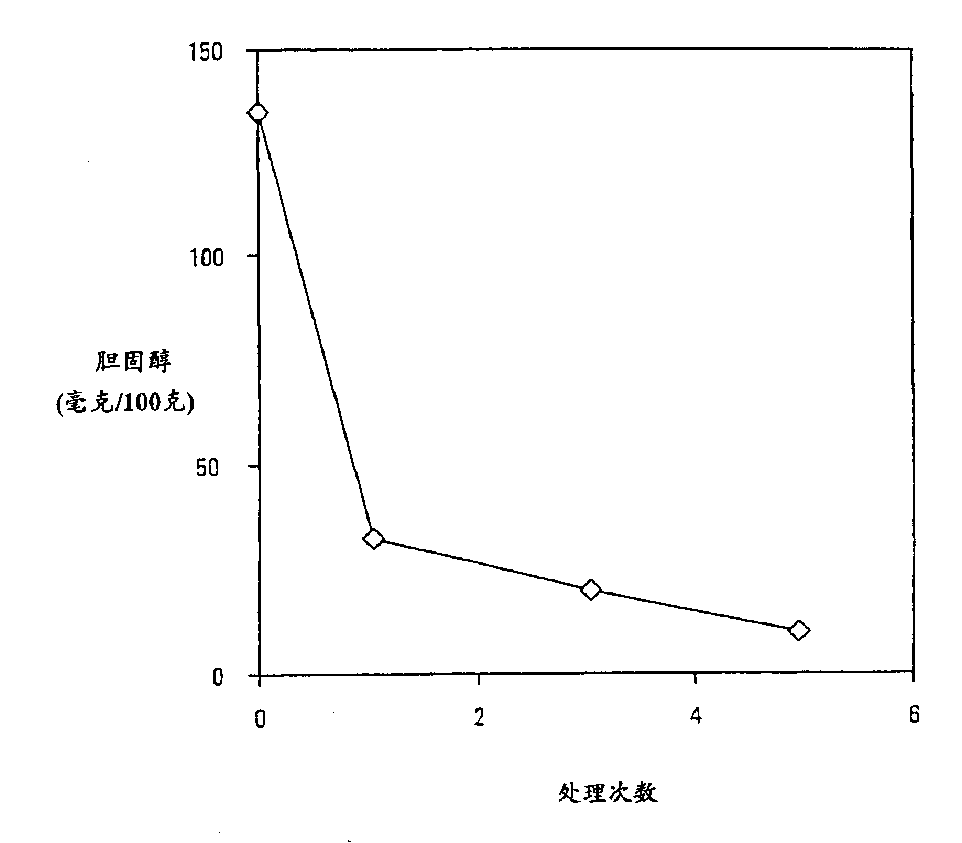 Phospholipid-based removal method of sterols from fats and oil