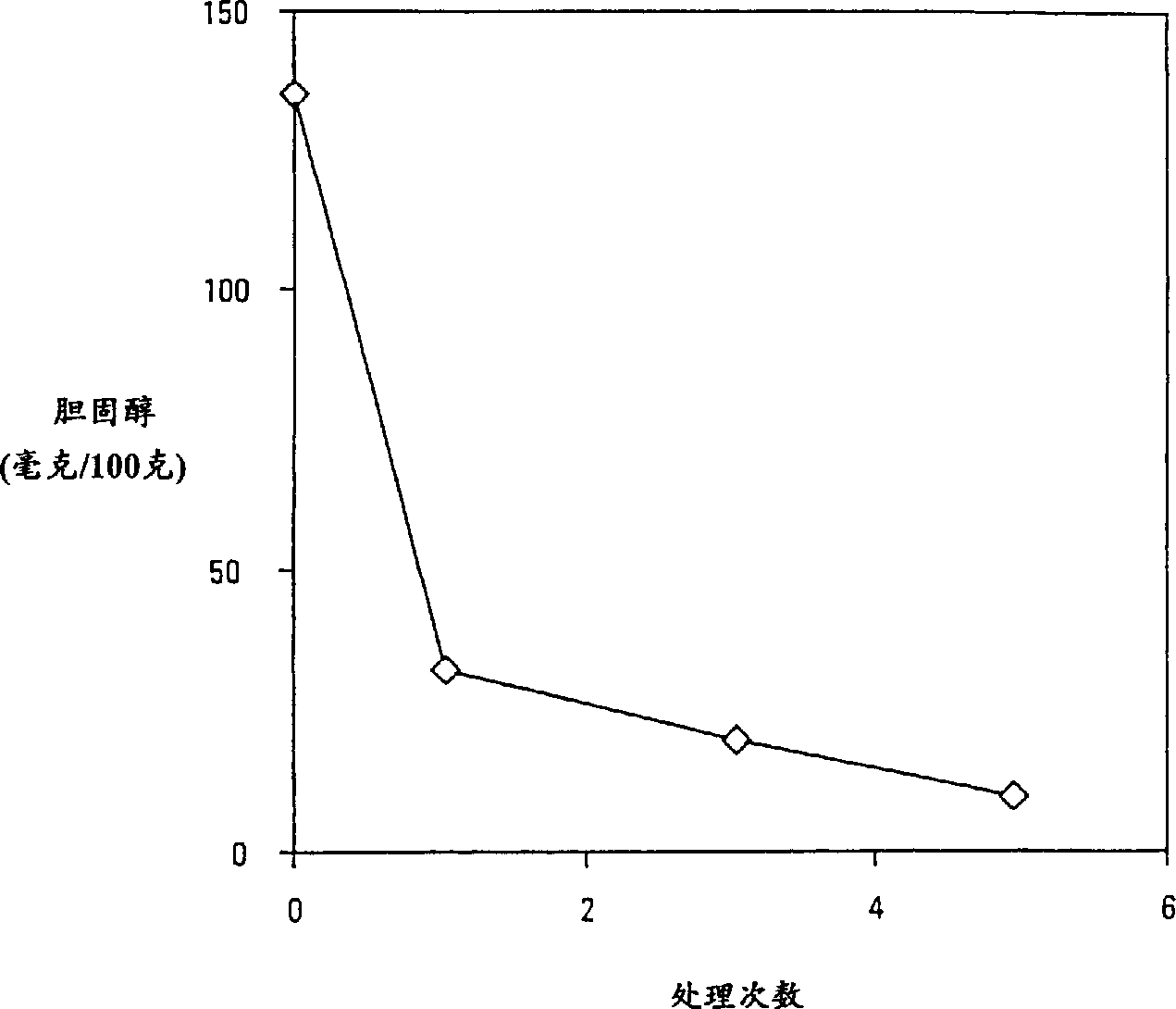 Phospholipid-based removal method of sterols from fats and oil