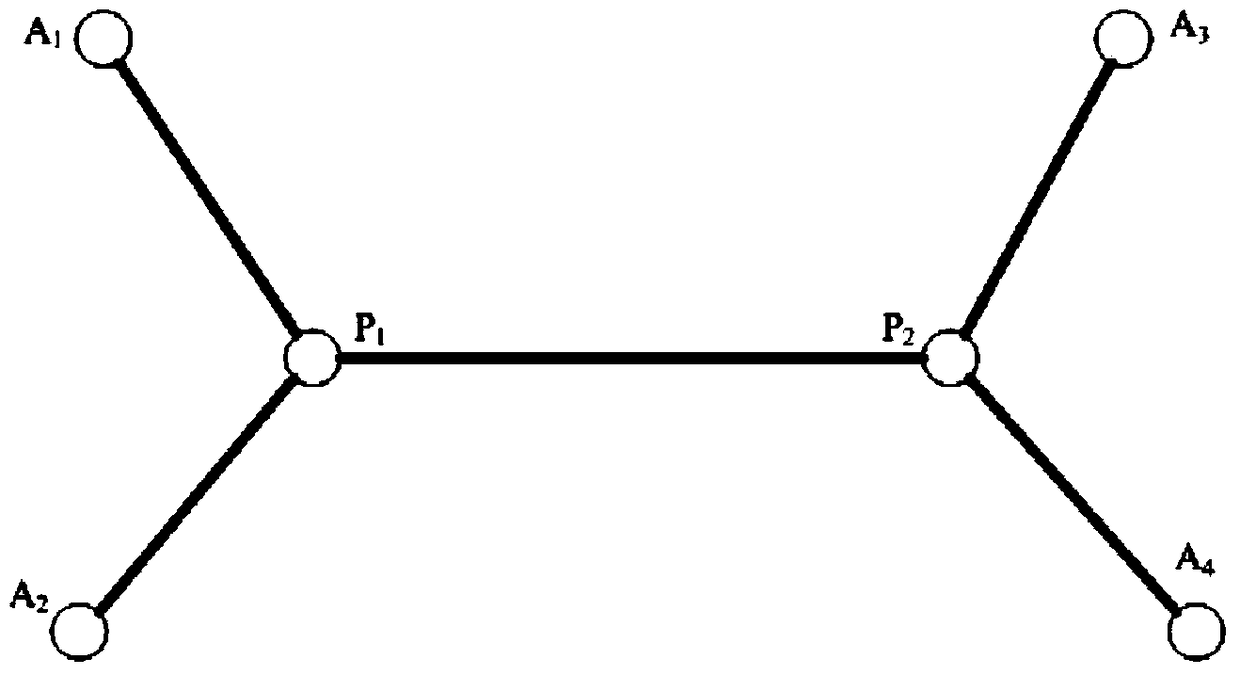 A method and device for automatic layout of branch cables