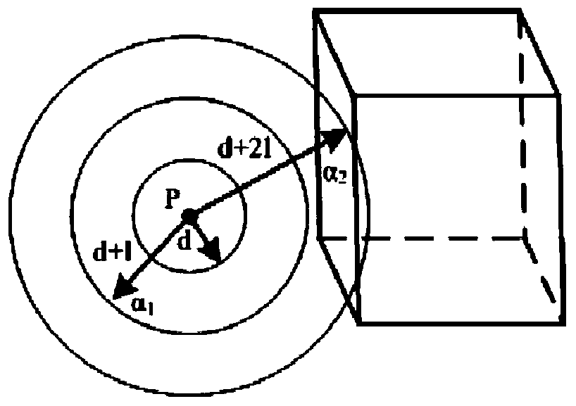 A method and device for automatic layout of branch cables