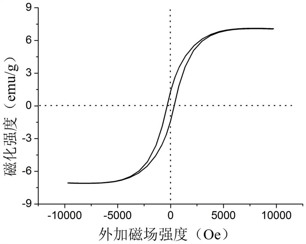 A kind of preparation method of electromagnetic shielding material