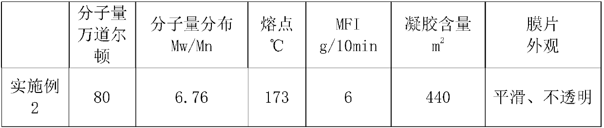Low gel content vinylidene fluoride thermoplastic resin, preparation method and applications thereof