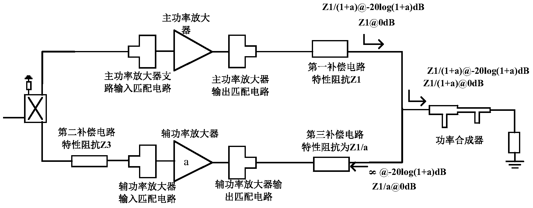 Doherty power amplification circuit