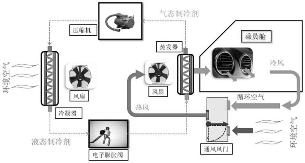 Electric automobile air conditioner control method based on thermal comfort and low virus infection risk