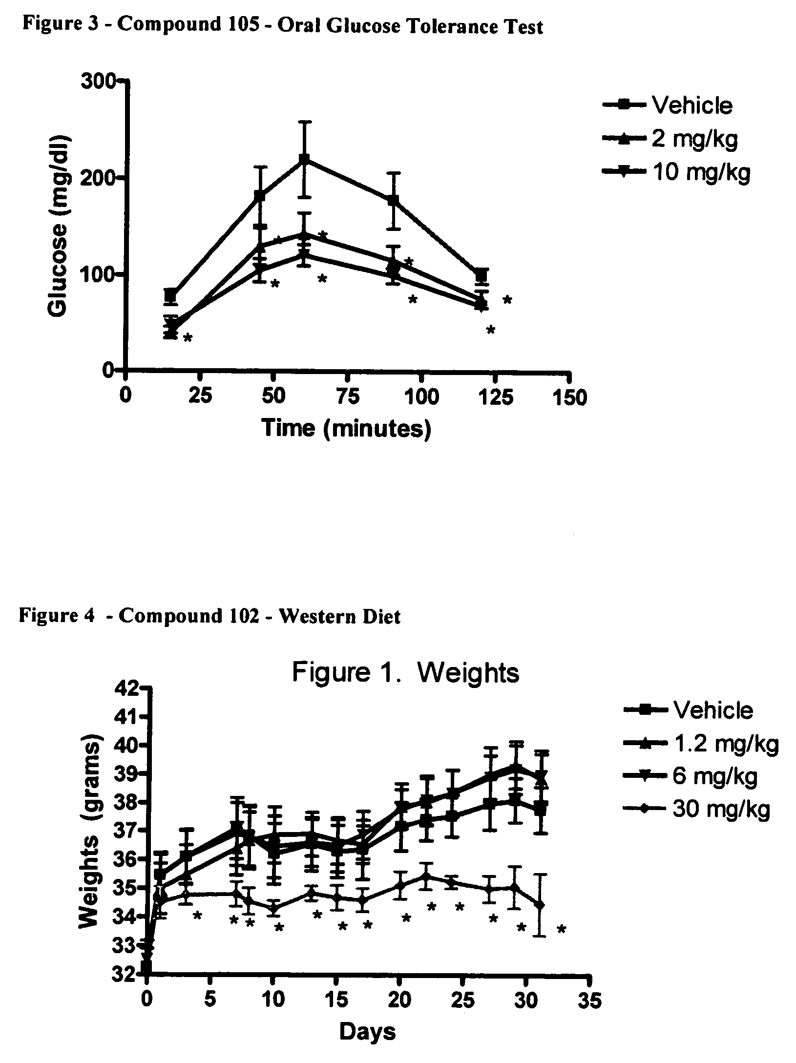 Methods for modulating Lyn kinase activity and treating related disorders