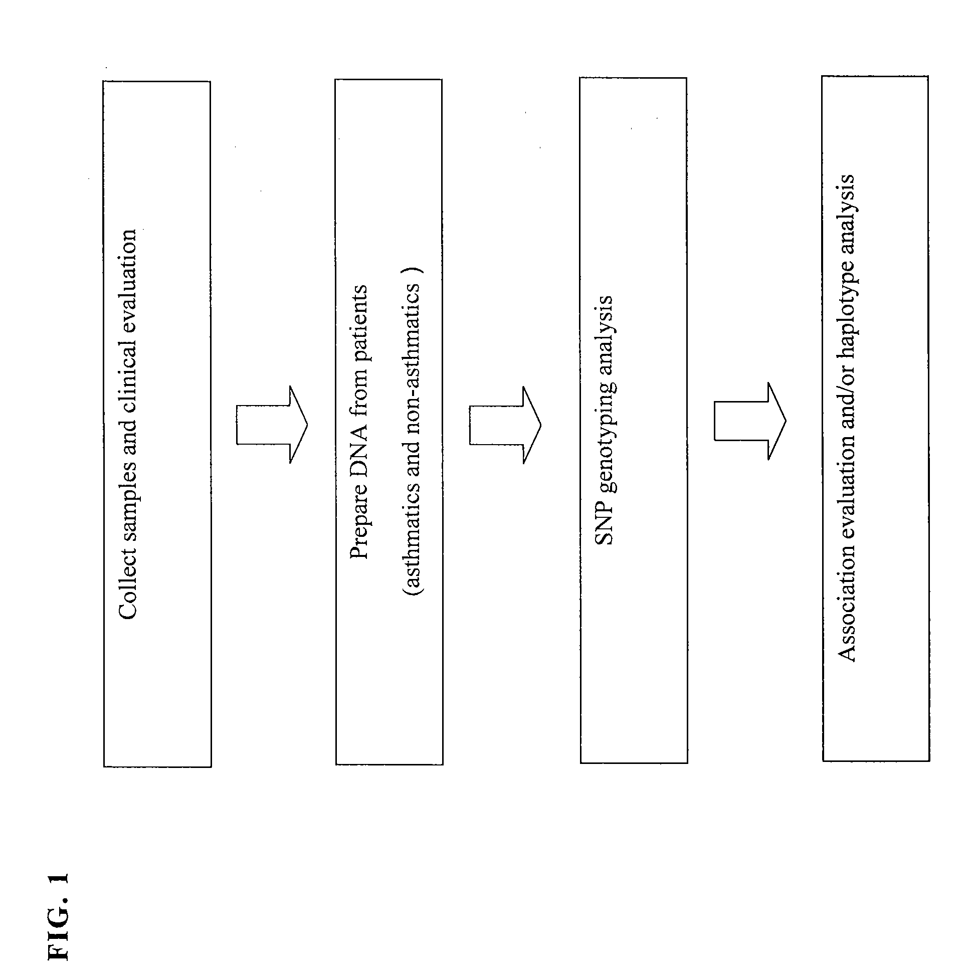 Single Nucleotide Polymorphisms in Protein-Tyrosine Phosphatase Receptor-Type Delta for the Diagnosis of Susceptibility to Infection and Asthma