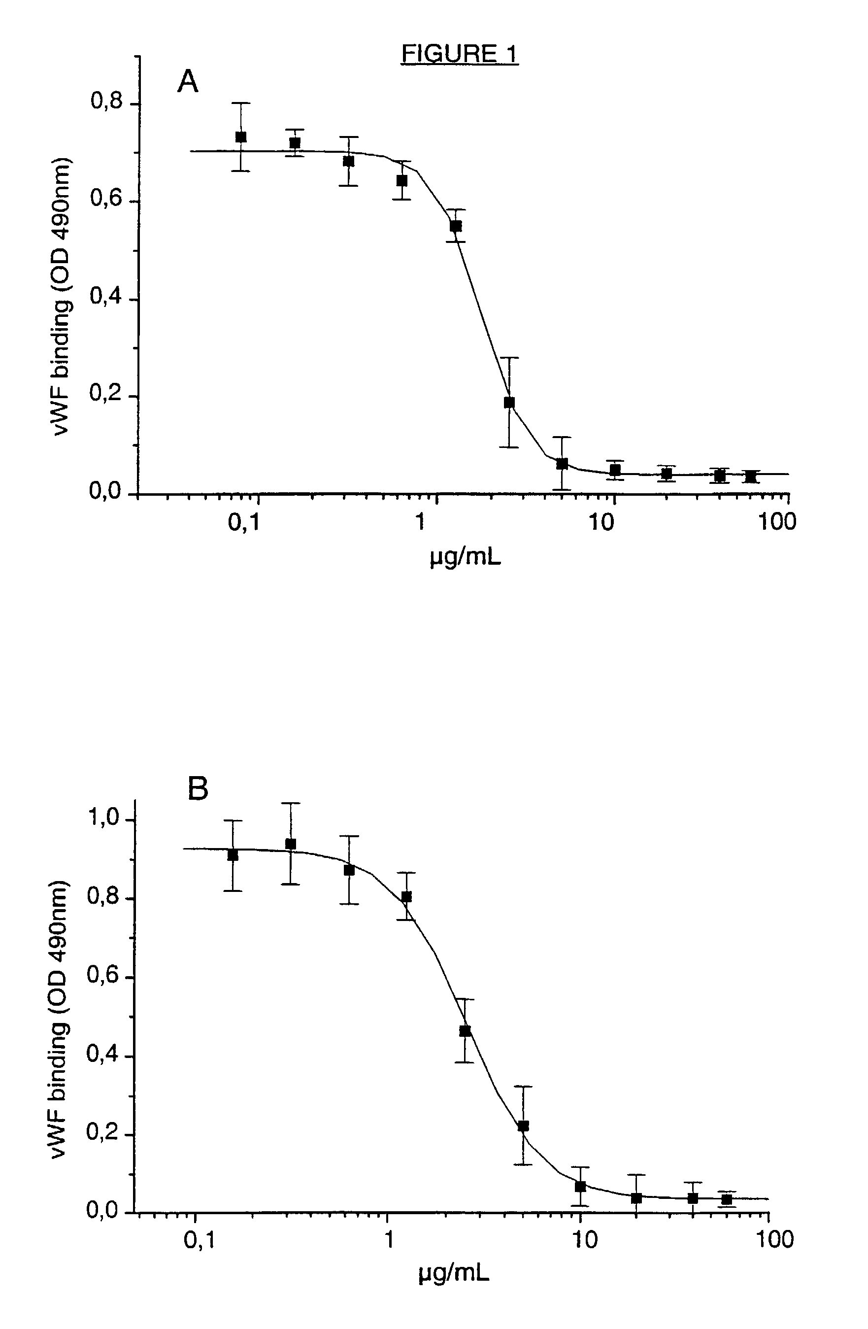 Cell lines, ligands and antibody fragments for use in pharmaceutical compositions for preventing and treating haemostasis disorders