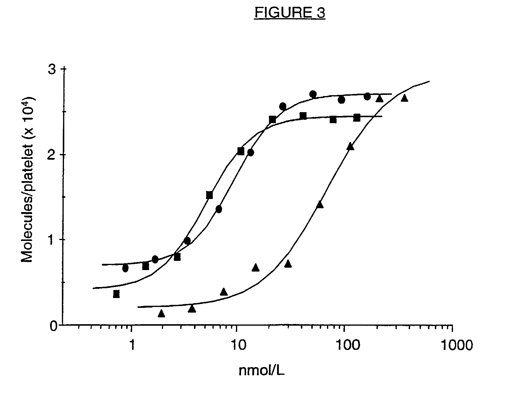 Cell lines, ligands and antibody fragments for use in pharmaceutical compositions for preventing and treating haemostasis disorders