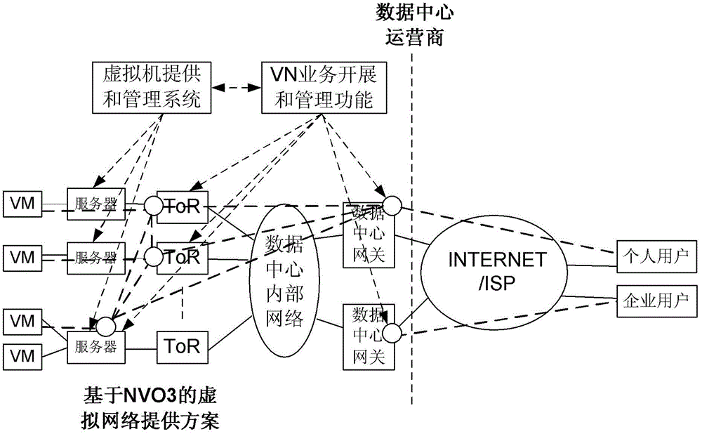 Realization method of virtual network (VN) management and virtual network management system