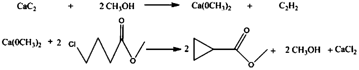 A kind of preparation method of cyclopropylamine intermediate methyl cyclopropanate