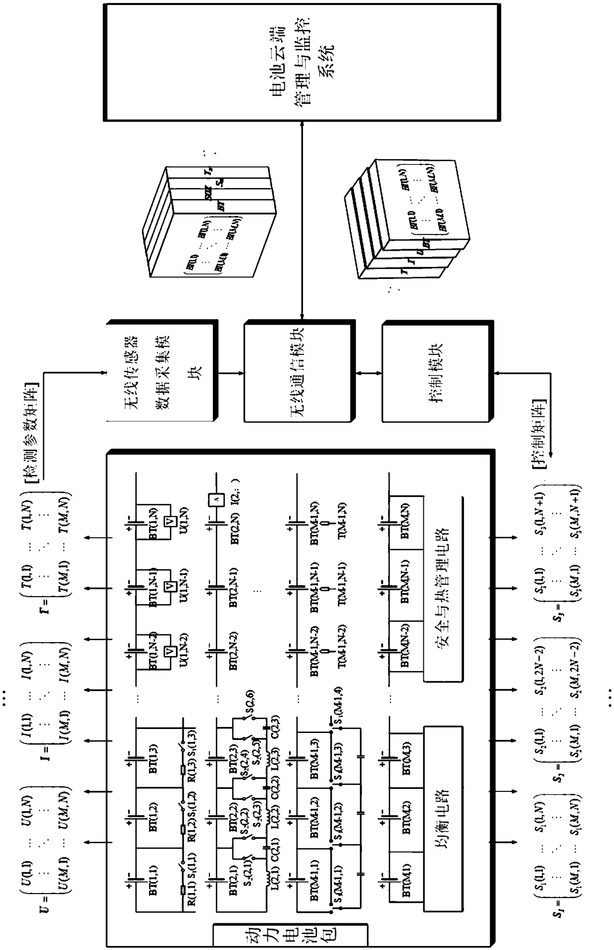 Electric automobile power battery management and monitoring system based on cloud computing